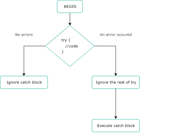 Global Exception Handling in ASP.NET Core - The Complete Guide for .NET 10