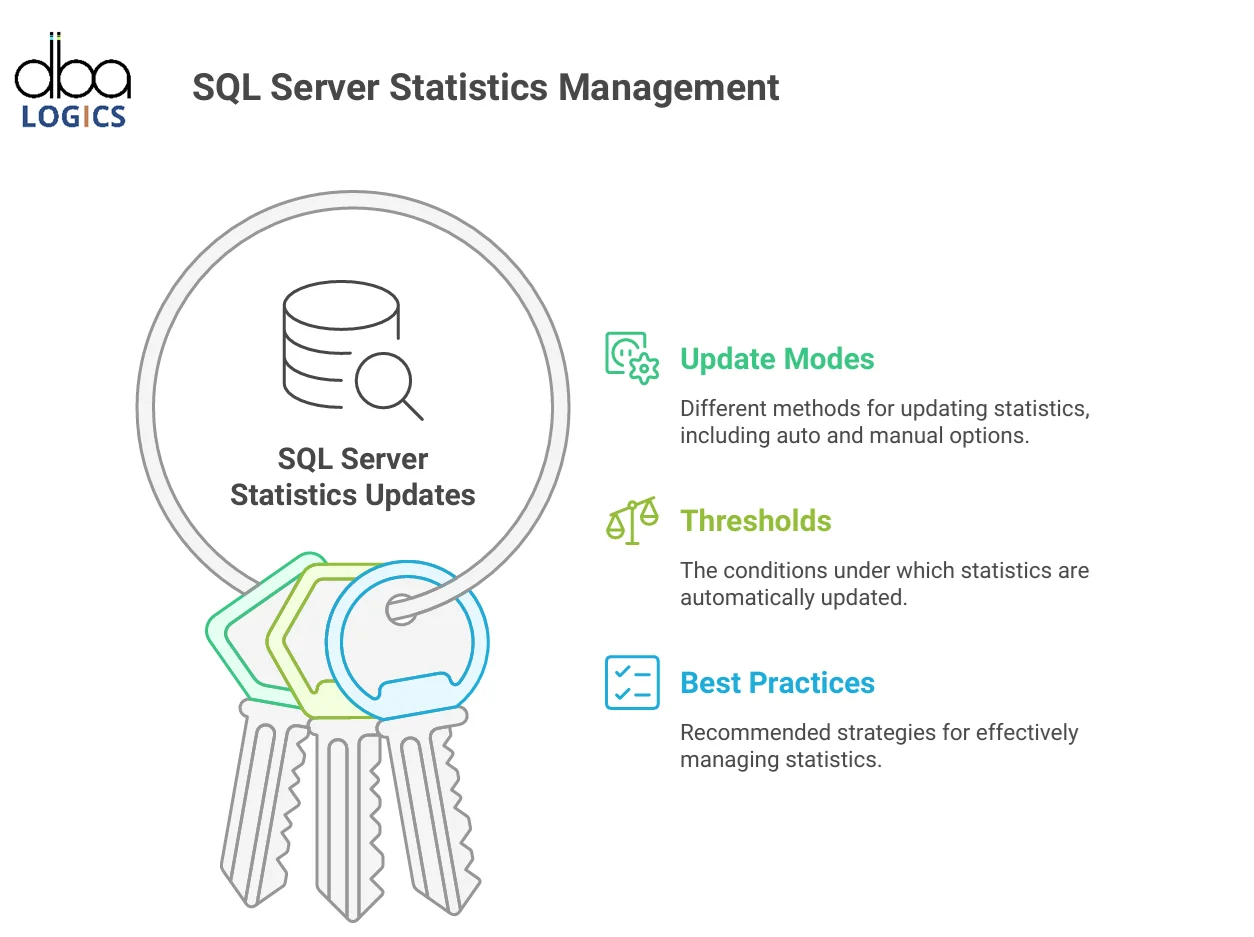 Statistic Management