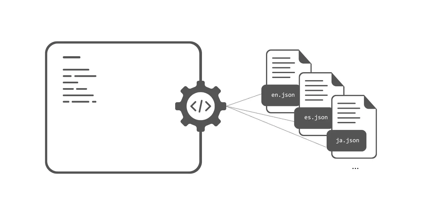 JSON Based Localization in ASP.NET Core With Caching - Super Easy Guide