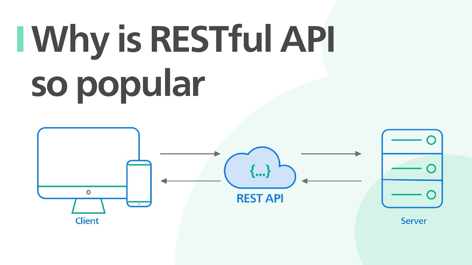 RESTful API Best Practices for .NET Developers (.NET 10) – The Complete 2026 Guide to Production-Ready APIs