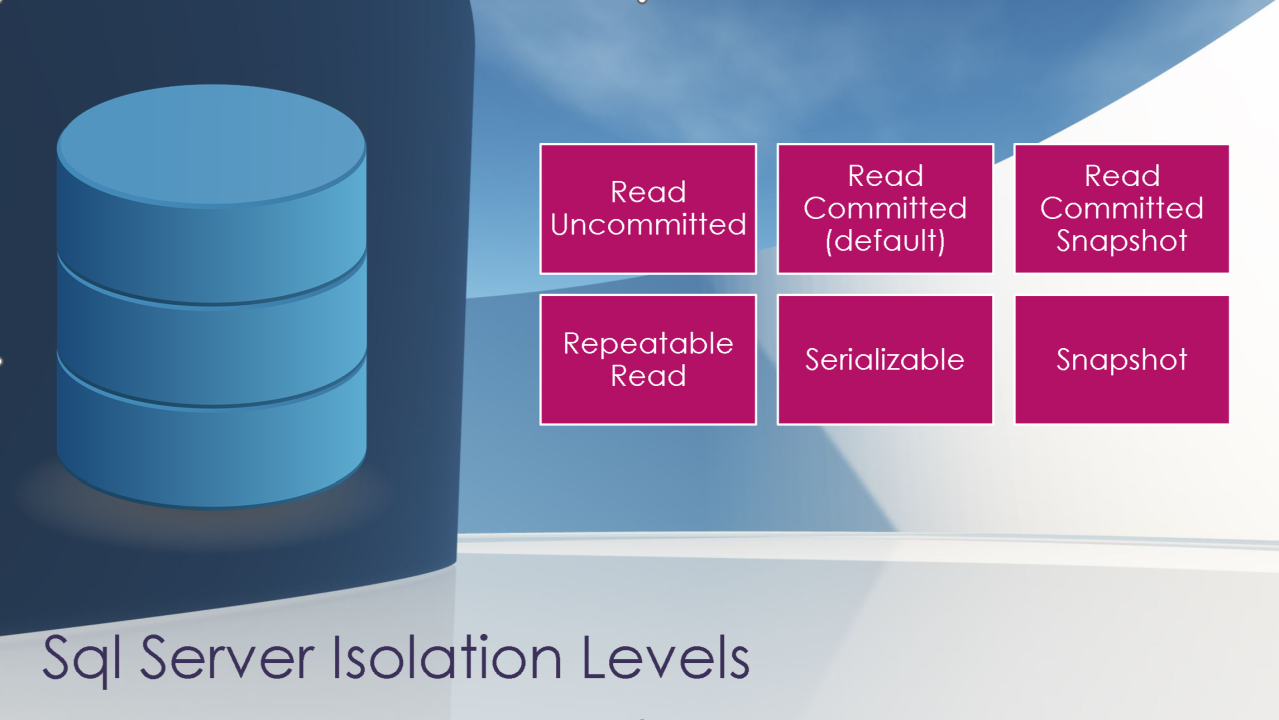 Implementing Snapshot or Read Committed Snapshot Isolation in SQL Server: A Guide